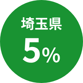 埼玉県5%