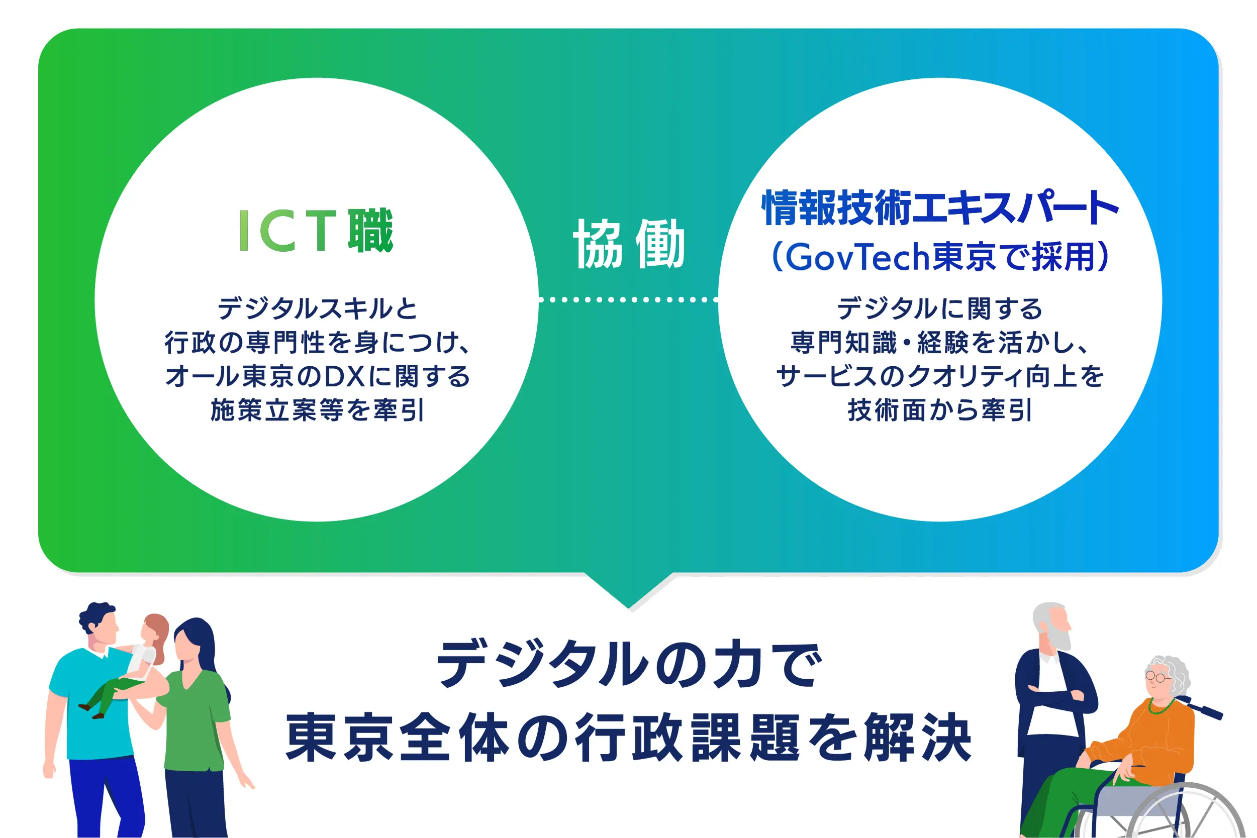 東京都ICT職とGovTech東京の役割分担