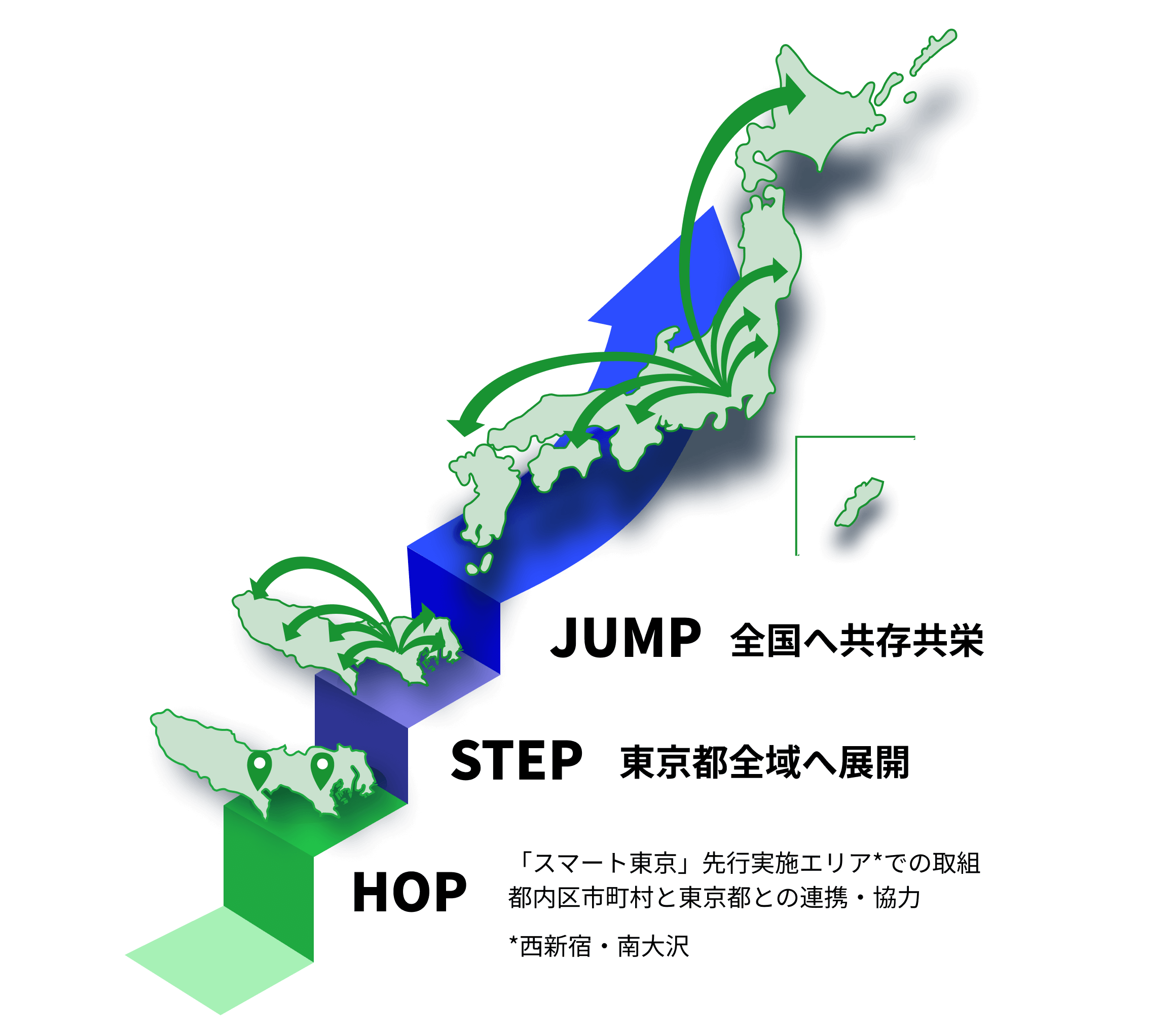 東京都から全国へのデジタル化波及イメージ